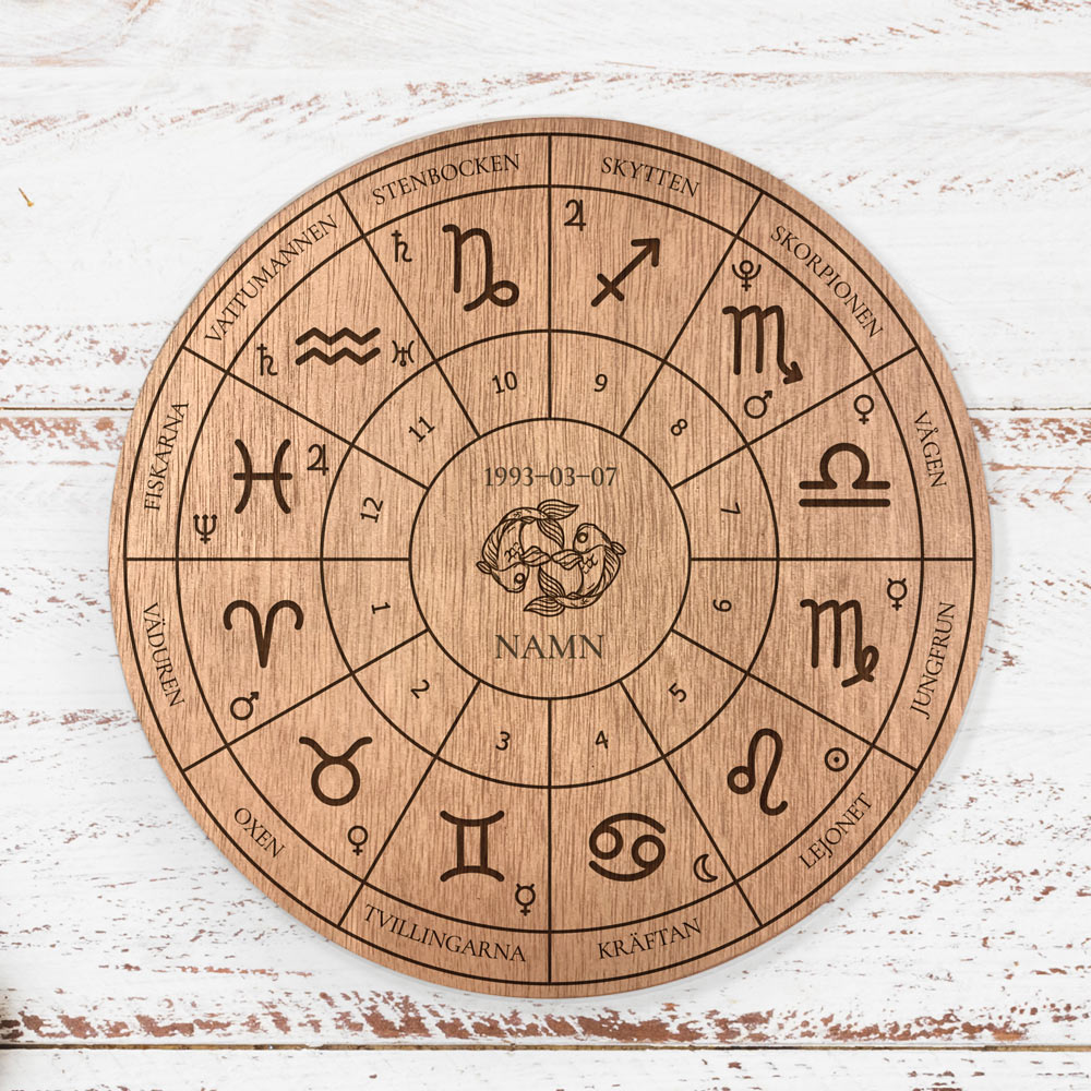 Astorian zodiakplatta stjärntecken med text och årtal
